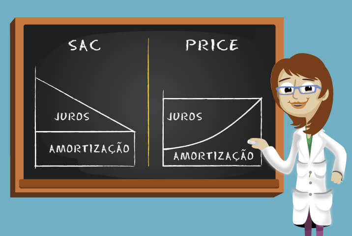 Diferenças entre Tabela Price e Tabela SAC: Entenda qual se encaixa melhor às suas finanças