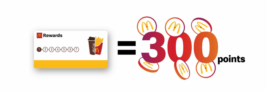 Savor and Save: Unlock Rewards with Every McDonald’s Order