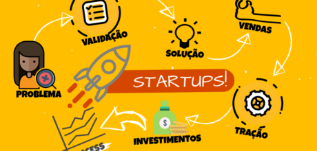 Startups de tecnologia: como inovar e crescer no mercado