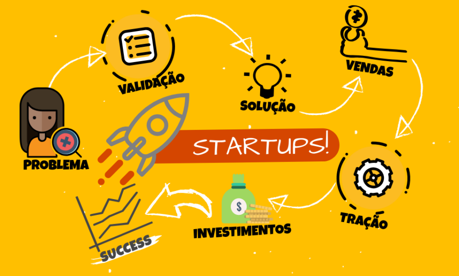 Startups de tecnologia: como inovar e crescer no mercado